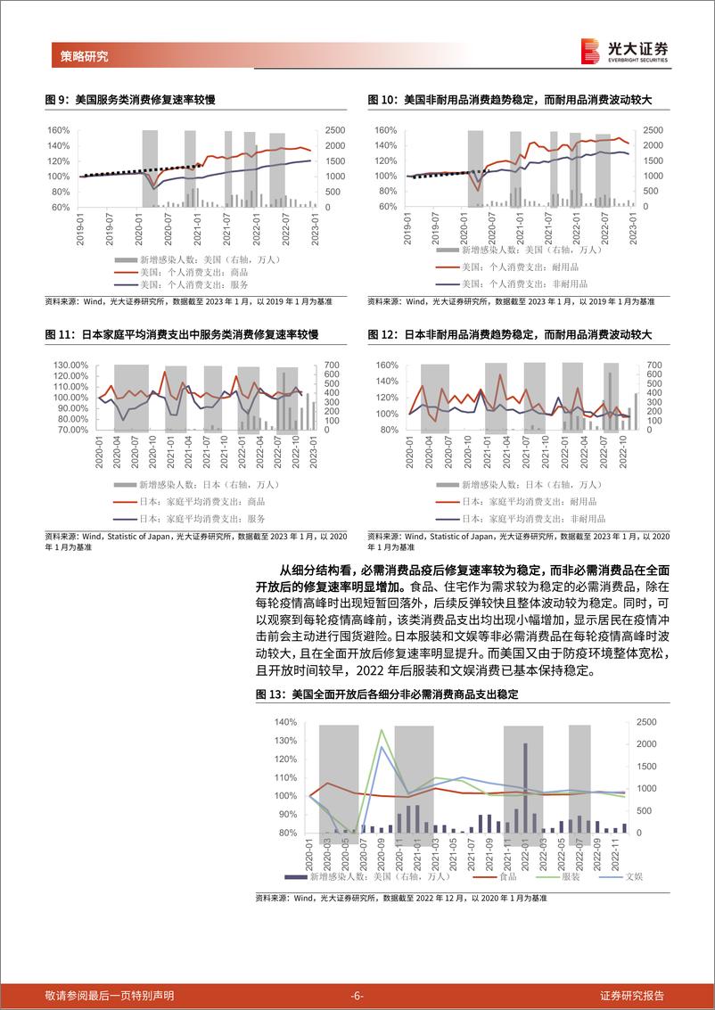 《海外疫后复苏经验研究系列之一：消费走向何方？-20230317-光大证券-29页》 - 第7页预览图