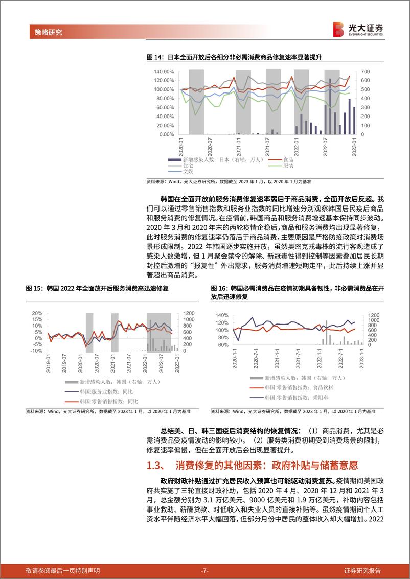 《海外疫后复苏经验研究系列之一：消费走向何方？-20230317-光大证券-29页》 - 第8页预览图