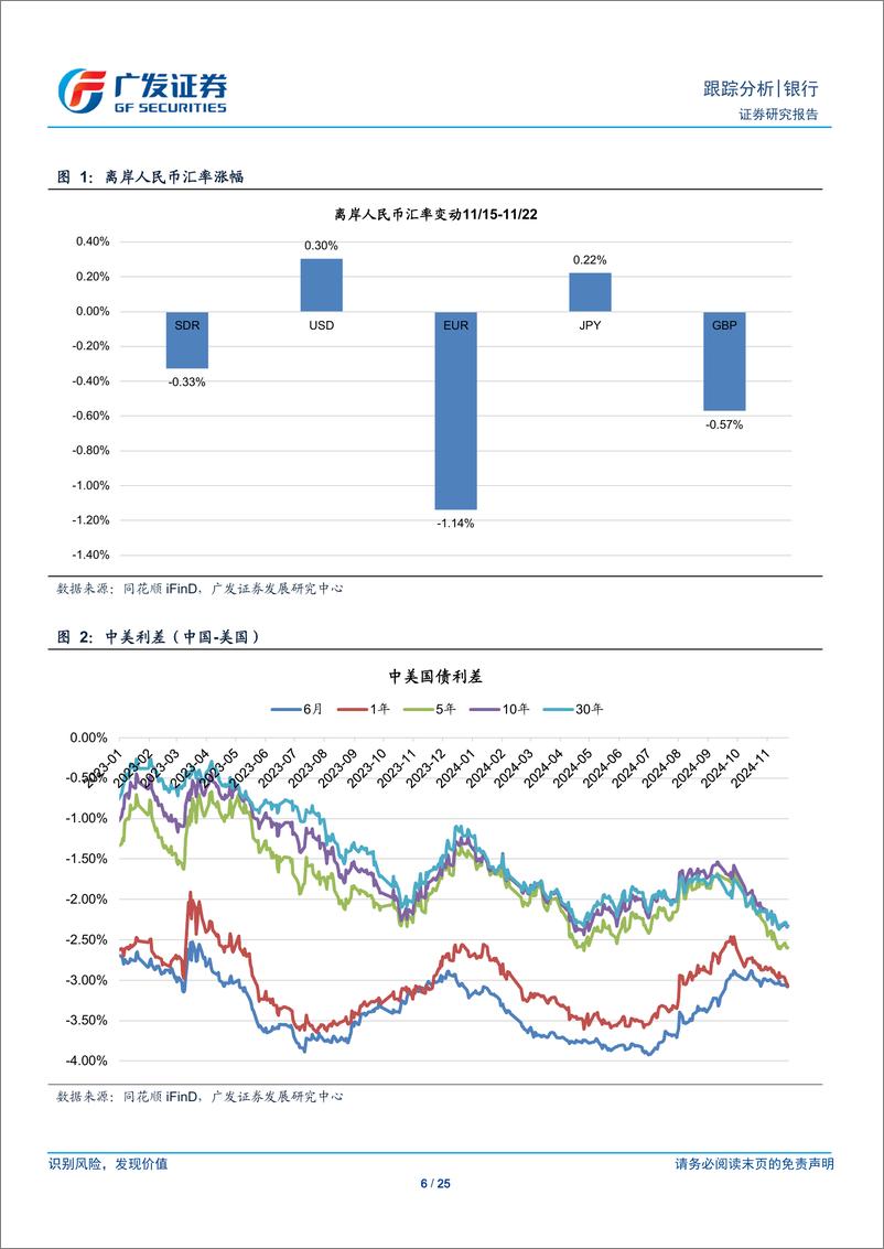 《银行业跨境流动性跟踪：人民币小幅升值，中美利差收窄-241124-广发证券-25页》 - 第6页预览图
