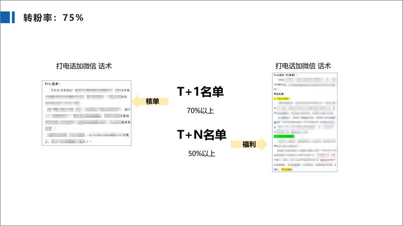 《见实2024广州大会-黄生》 - 第6页预览图