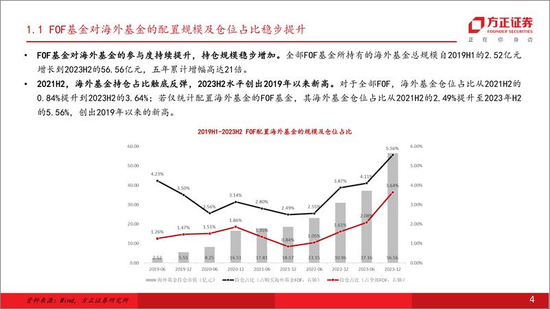 《海外基金全景图系列(二)：FOF产品海外基金持仓情况解析-240509-方正证券-42页》 - 第4页预览图