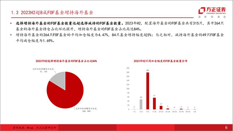 《海外基金全景图系列(二)：FOF产品海外基金持仓情况解析-240509-方正证券-42页》 - 第6页预览图