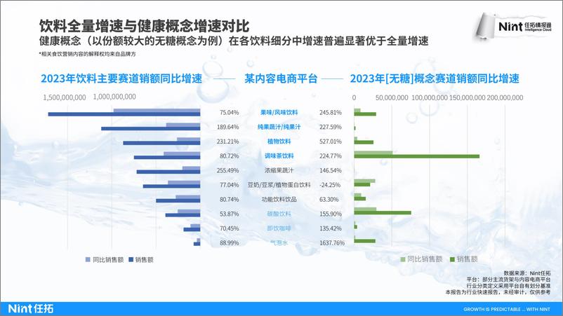 《任拓行业快速报告-2024饮料行业报告-23页》 - 第5页预览图