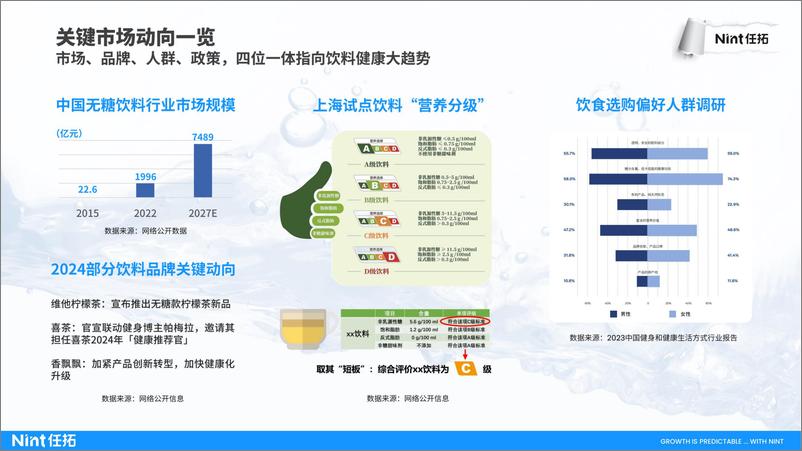 《任拓行业快速报告-2024饮料行业报告-23页》 - 第7页预览图