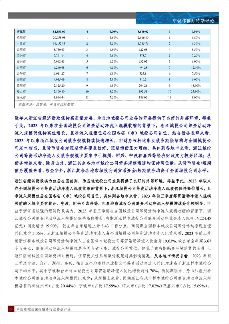 《浙江省城投公司2023年三季度财报特征-15页》 - 第2页预览图