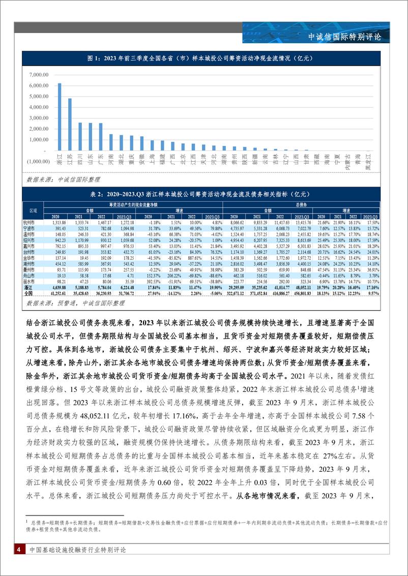 《浙江省城投公司2023年三季度财报特征-15页》 - 第3页预览图