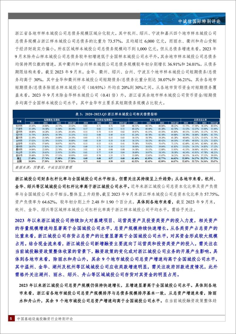 《浙江省城投公司2023年三季度财报特征-15页》 - 第4页预览图