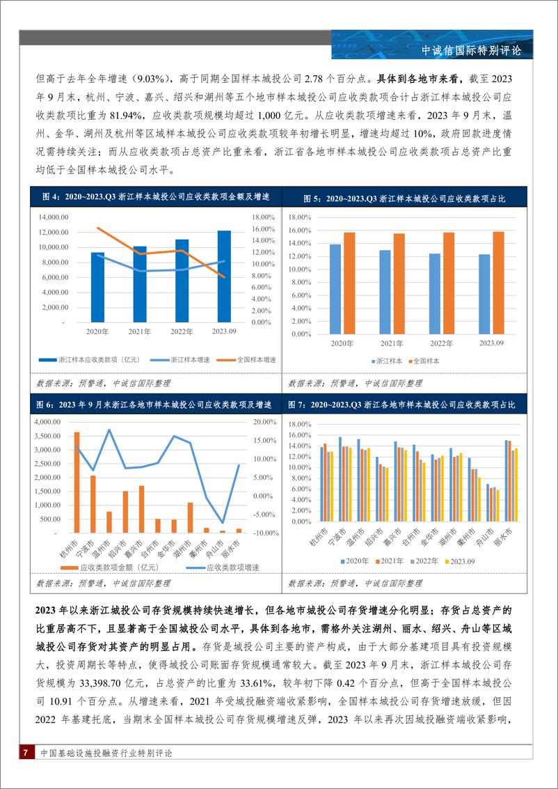 《浙江省城投公司2023年三季度财报特征-15页》 - 第6页预览图