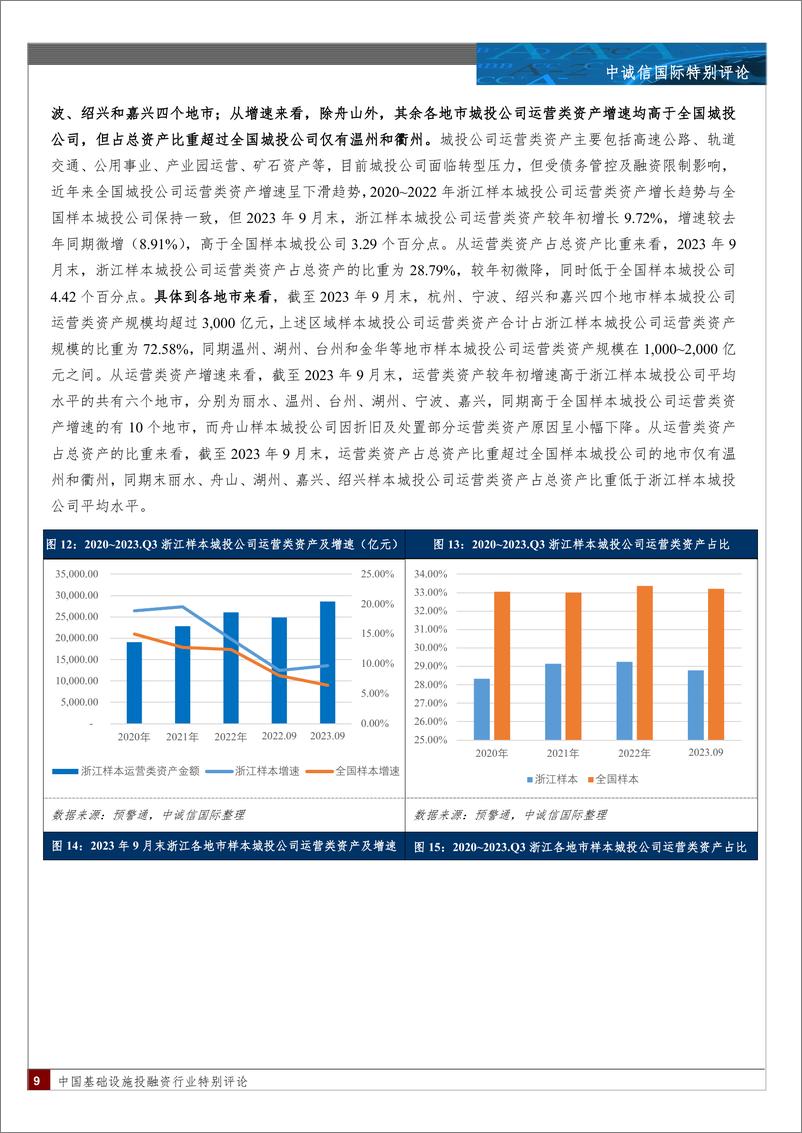 《浙江省城投公司2023年三季度财报特征-15页》 - 第8页预览图