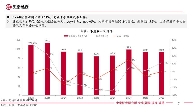 《电子行业AI全视角-科技大厂财报专题｜高通%26MTK%26Intel＋24Q2季报点评：云端AI发展赋能增长动力-240812-中泰证券-47页》 - 第7页预览图