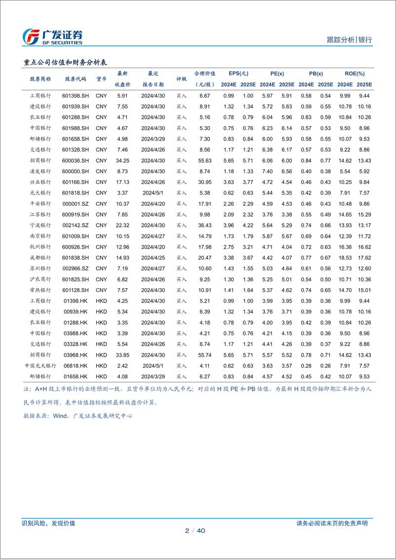 《银行业资负跟踪：央行逆回购明显放量-240721-广发证券-40页》 - 第2页预览图