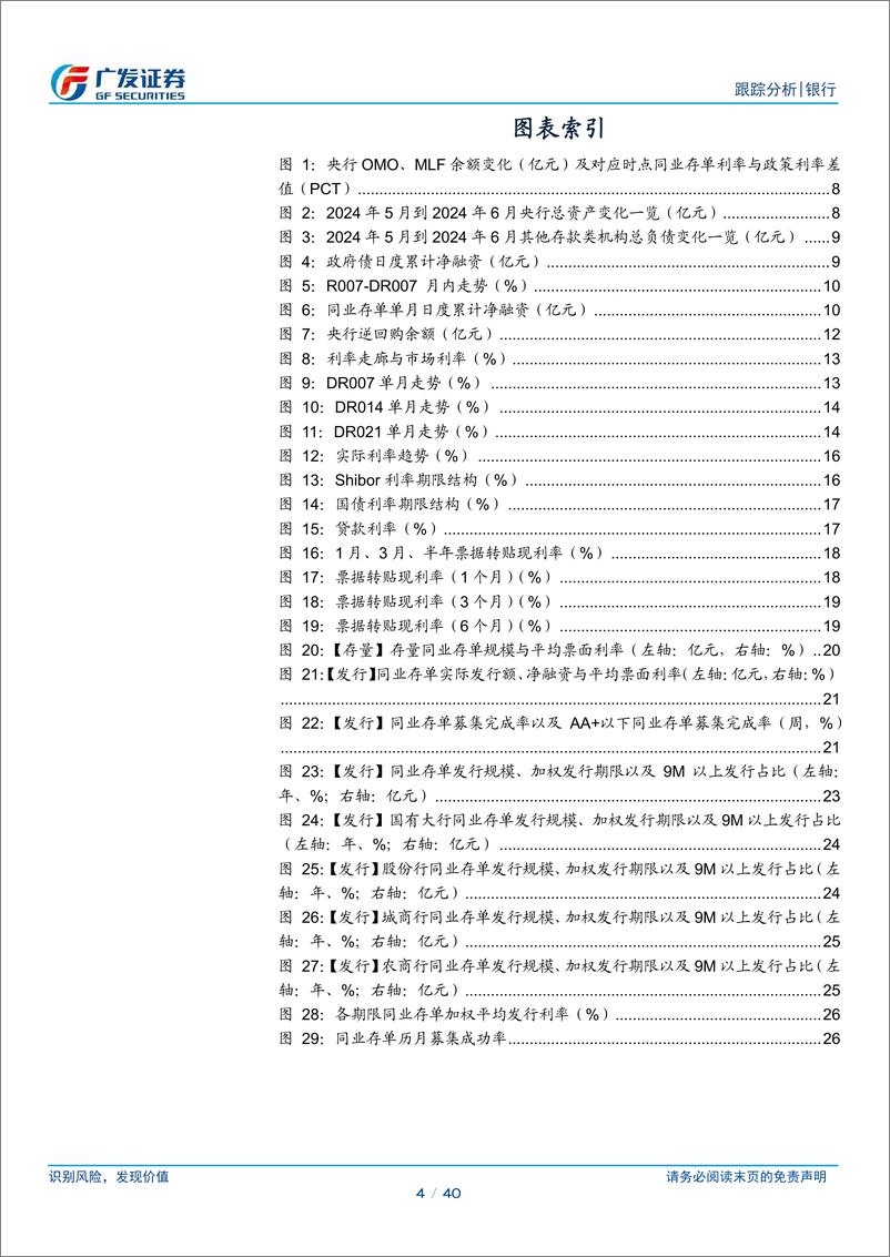 《银行业资负跟踪：央行逆回购明显放量-240721-广发证券-40页》 - 第4页预览图