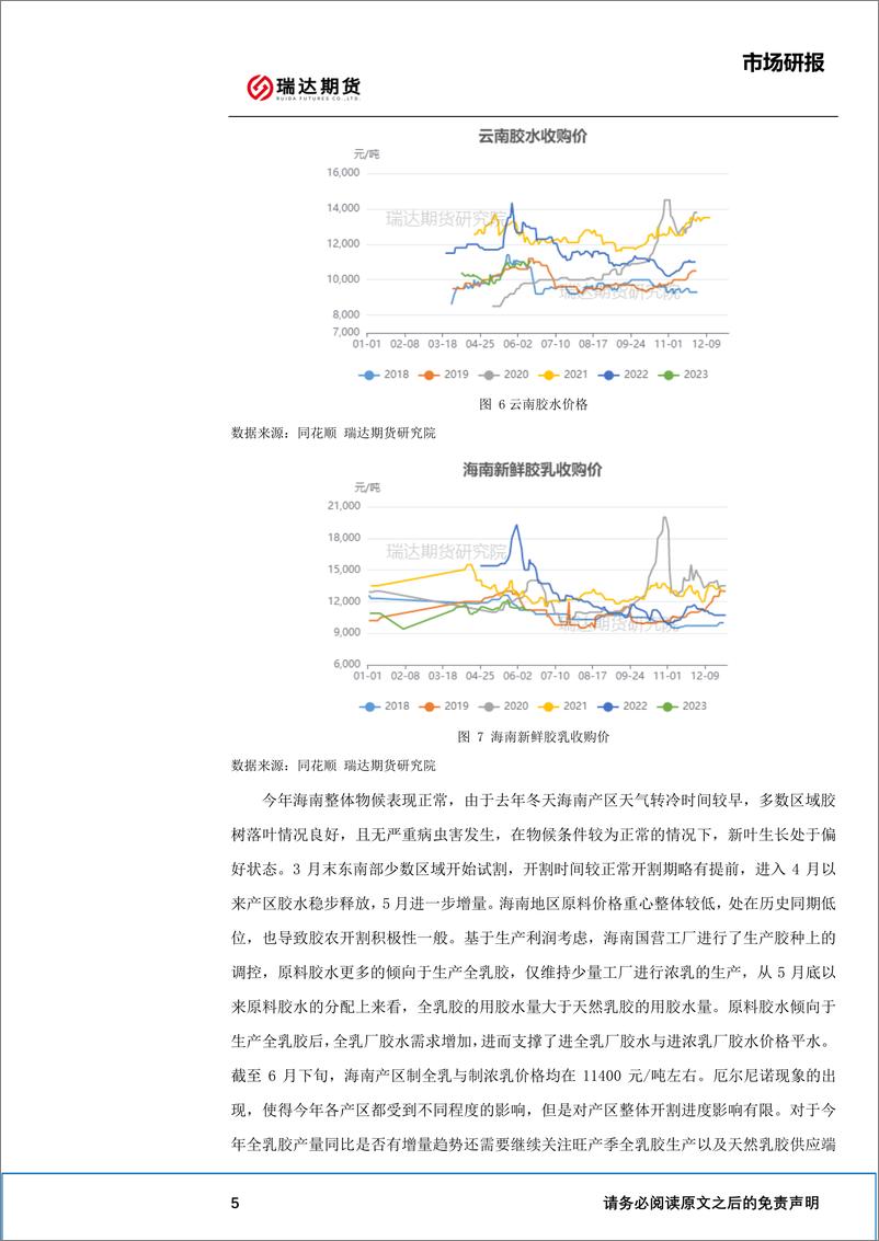 《天然橡胶市场半年报：需求尚无修复预期，期价或呈低位震荡-20230627-瑞达期货-17页》 - 第7页预览图