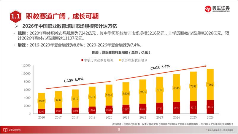 《商社行业：粉笔科技招股书拆解-民生证券-20220311》 - 第7页预览图