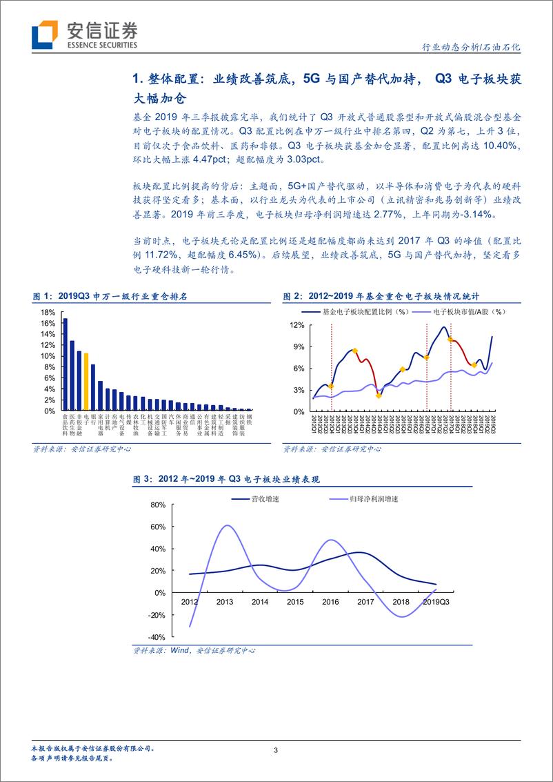 《电子元器件行业基金三季报持仓分析：业绩改善筑底，5G与国产替代加持，Q3电子板块获大幅加仓-20191101-安信证券-11页》 - 第4页预览图