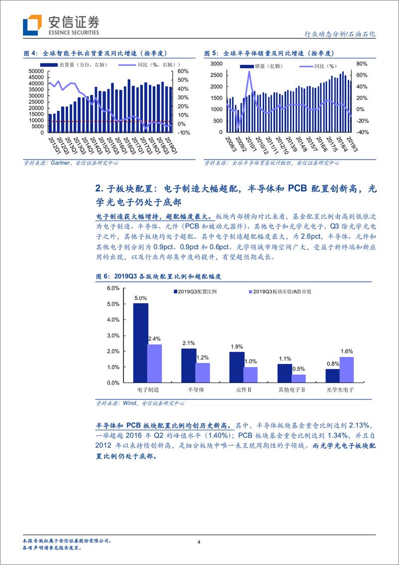 《电子元器件行业基金三季报持仓分析：业绩改善筑底，5G与国产替代加持，Q3电子板块获大幅加仓-20191101-安信证券-11页》 - 第5页预览图