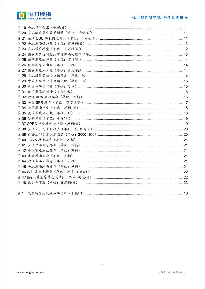 《原油：振恒适变，刚上柔下-20221231-恒力期货-24页》 - 第4页预览图