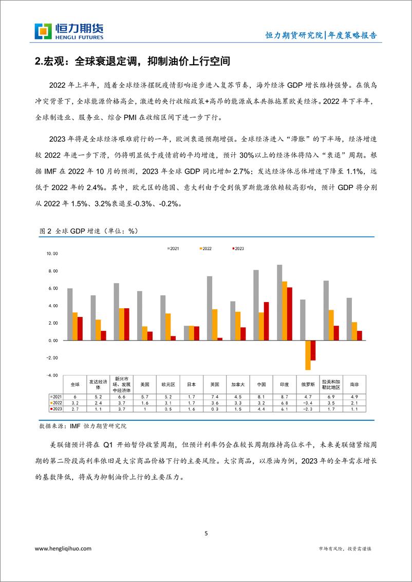 《原油：振恒适变，刚上柔下-20221231-恒力期货-24页》 - 第6页预览图