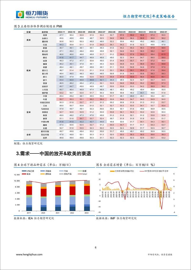 《原油：振恒适变，刚上柔下-20221231-恒力期货-24页》 - 第7页预览图