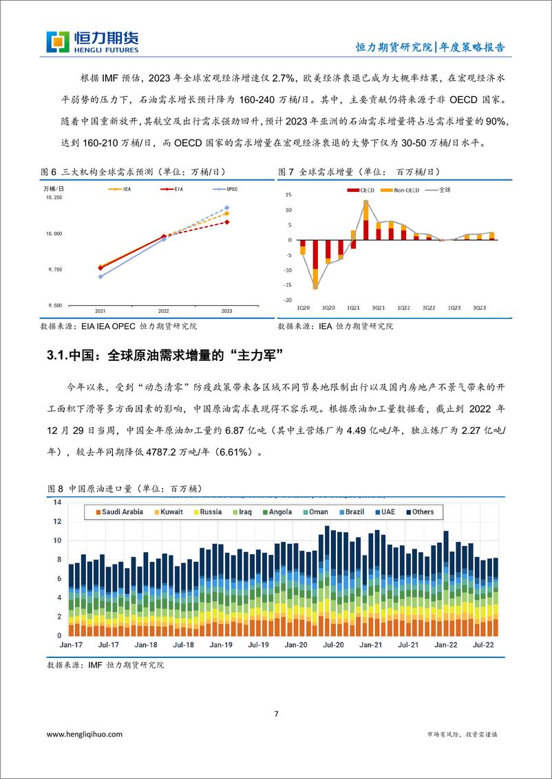 《原油：振恒适变，刚上柔下-20221231-恒力期货-24页》 - 第8页预览图