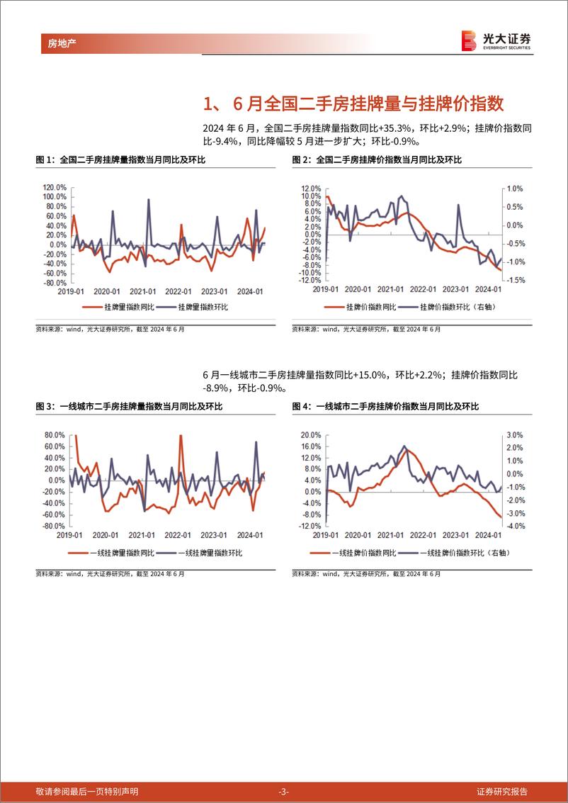 《房地产行业光大核心城市二手房成交跟踪(2024年6月)：6月核心城市二手住宅成交面积同比环比均提升明显-240717-光大证券-11页》 - 第3页预览图