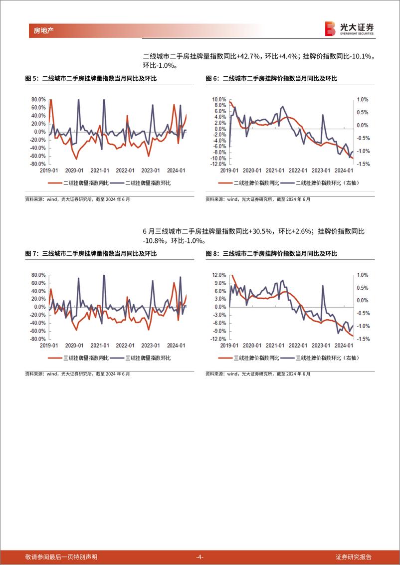 《房地产行业光大核心城市二手房成交跟踪(2024年6月)：6月核心城市二手住宅成交面积同比环比均提升明显-240717-光大证券-11页》 - 第4页预览图