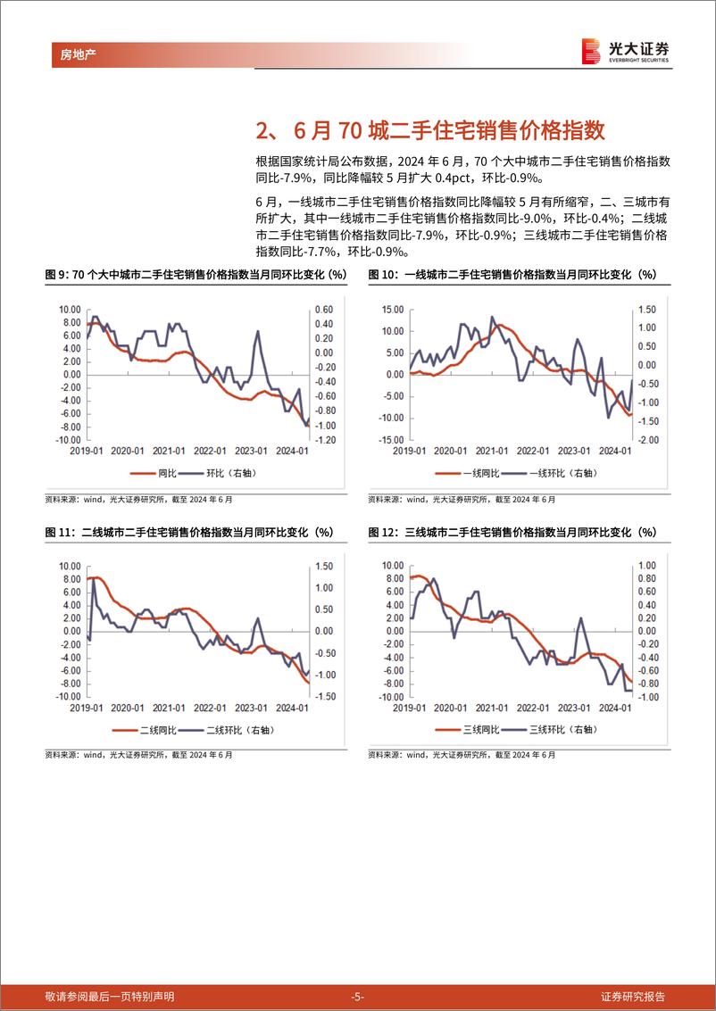 《房地产行业光大核心城市二手房成交跟踪(2024年6月)：6月核心城市二手住宅成交面积同比环比均提升明显-240717-光大证券-11页》 - 第5页预览图