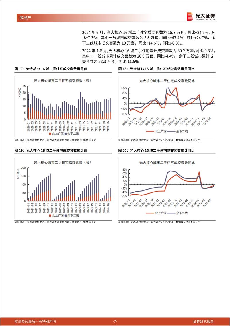 《房地产行业光大核心城市二手房成交跟踪(2024年6月)：6月核心城市二手住宅成交面积同比环比均提升明显-240717-光大证券-11页》 - 第7页预览图