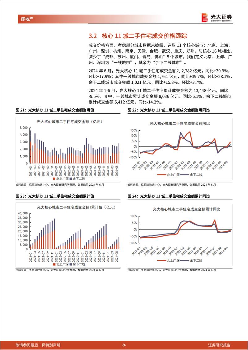 《房地产行业光大核心城市二手房成交跟踪(2024年6月)：6月核心城市二手住宅成交面积同比环比均提升明显-240717-光大证券-11页》 - 第8页预览图