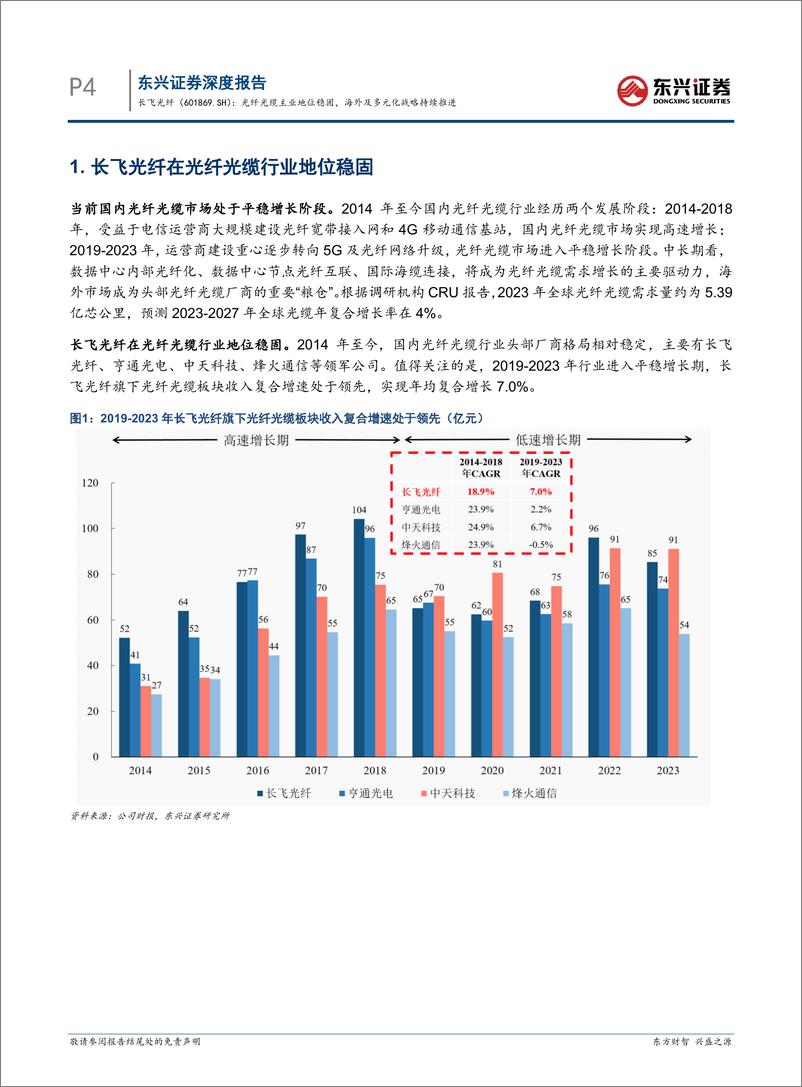 《长飞光纤(601869)光纤光缆主业地位稳固，海外及多元化战略持续推进-241015-东兴证券-17页》 - 第4页预览图