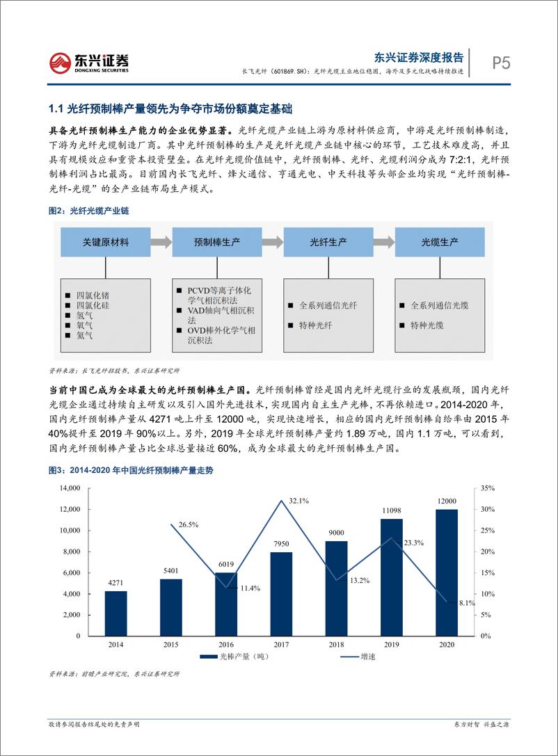 《长飞光纤(601869)光纤光缆主业地位稳固，海外及多元化战略持续推进-241015-东兴证券-17页》 - 第5页预览图