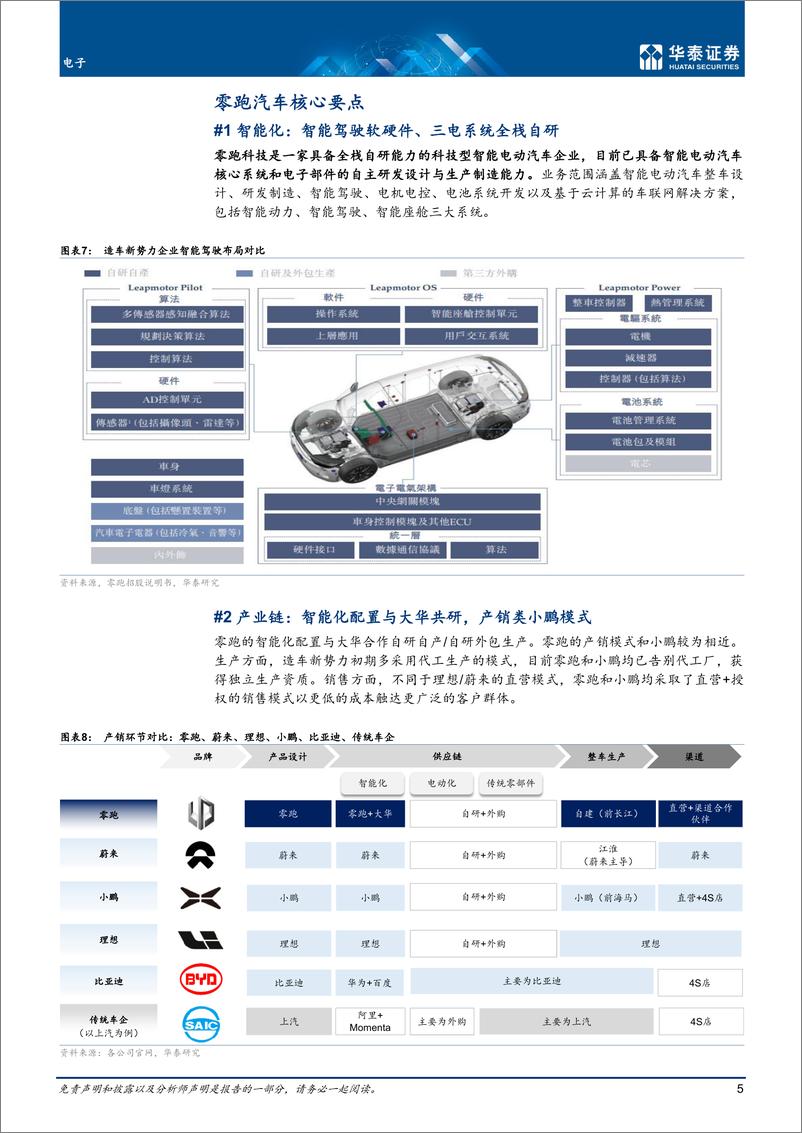 《电子行业专题研究： 智能电动车行业观察-20220426-华泰证券-24页》 - 第6页预览图