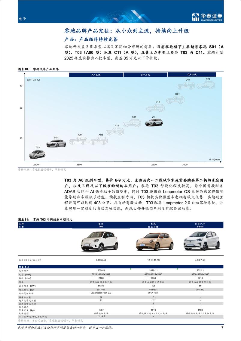 《电子行业专题研究： 智能电动车行业观察-20220426-华泰证券-24页》 - 第8页预览图