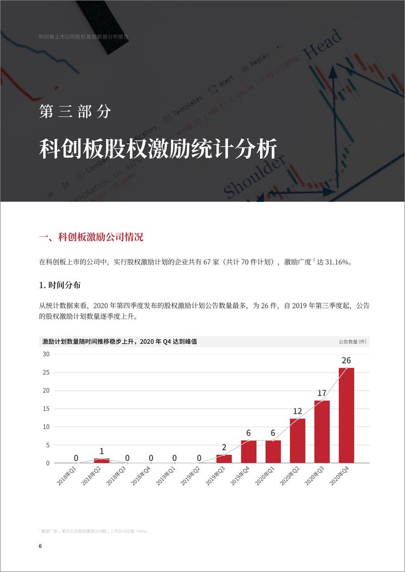 《理脉-科创板上市公司股权激励数据分析报告-2021.6-22页》 - 第7页预览图