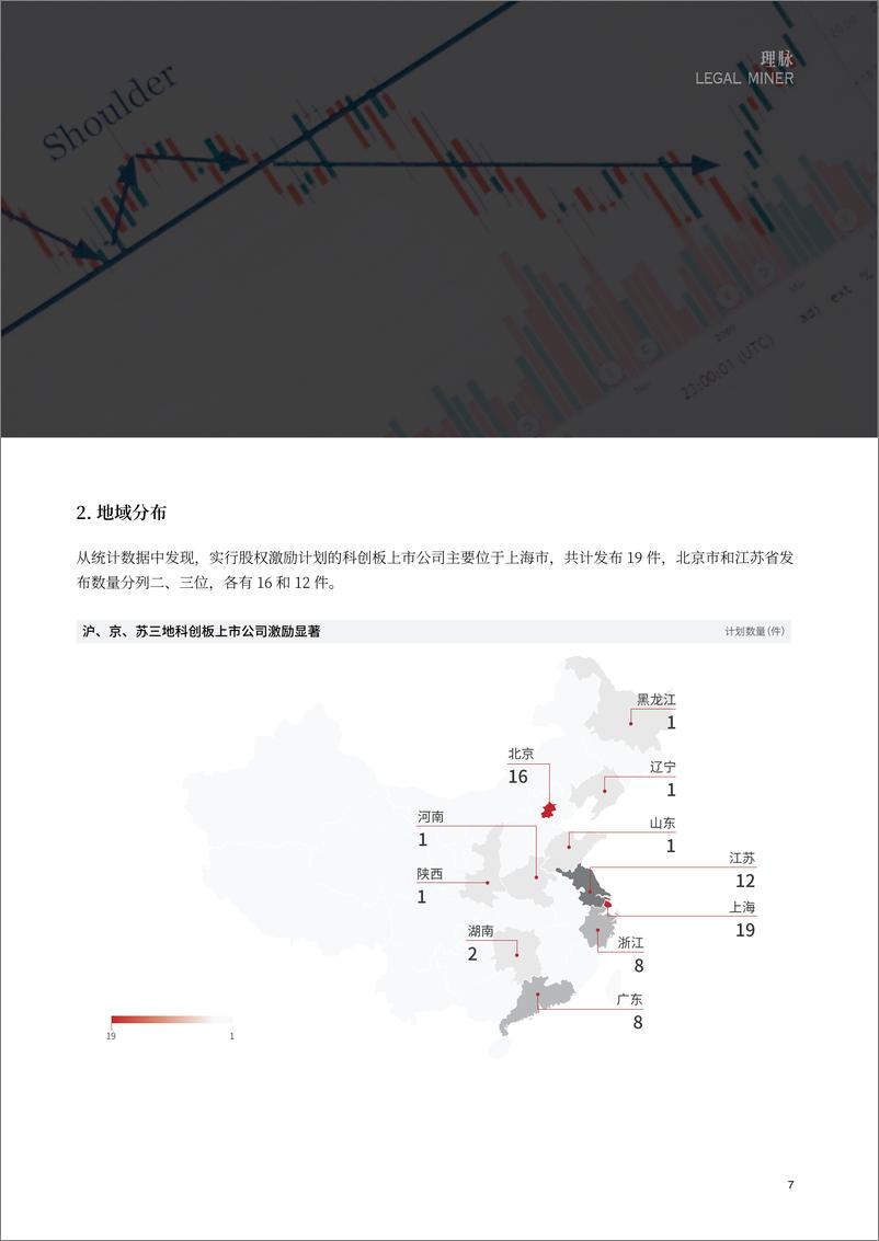 《理脉-科创板上市公司股权激励数据分析报告-2021.6-22页》 - 第8页预览图