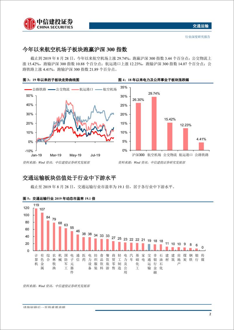 《交通运输行业：布局高成长性龙头，机场、快递强者恒强-20190830-中信建投-37页》 - 第7页预览图