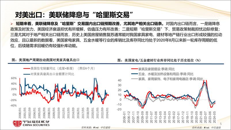 《出口出海跟踪(三)：出口比出海更值得投资吗？-240924-中信建投-27页》 - 第5页预览图