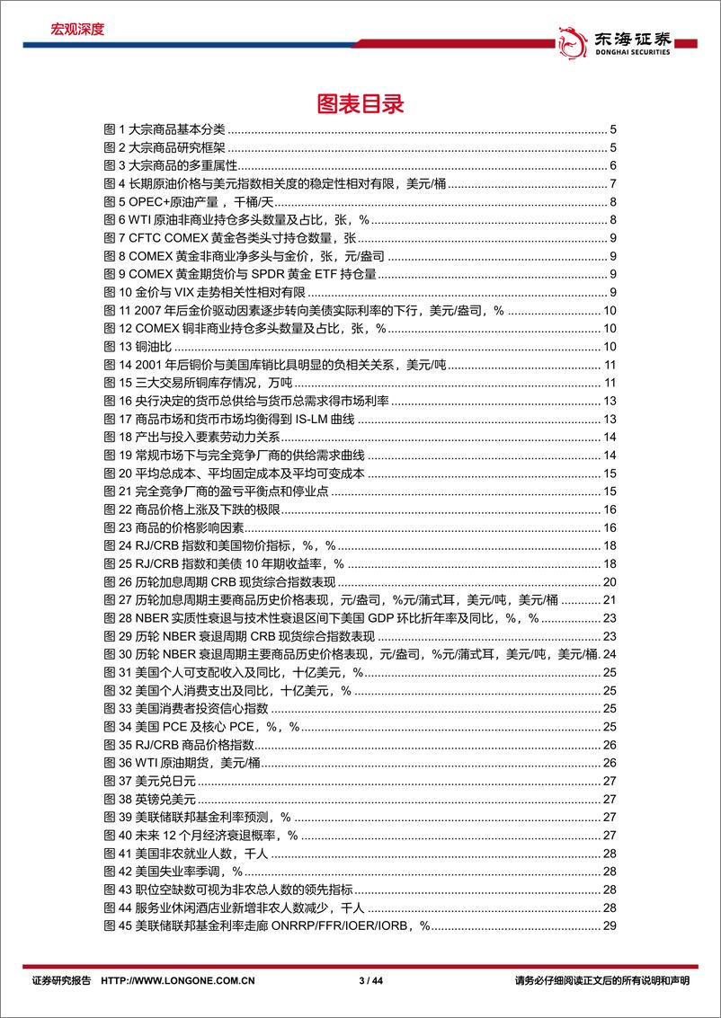 《FOMC加息影响研究系列专题（三）：美联储加息及衰退预期下大宗商品研究框架-20221115-东海证券-44页》 - 第4页预览图