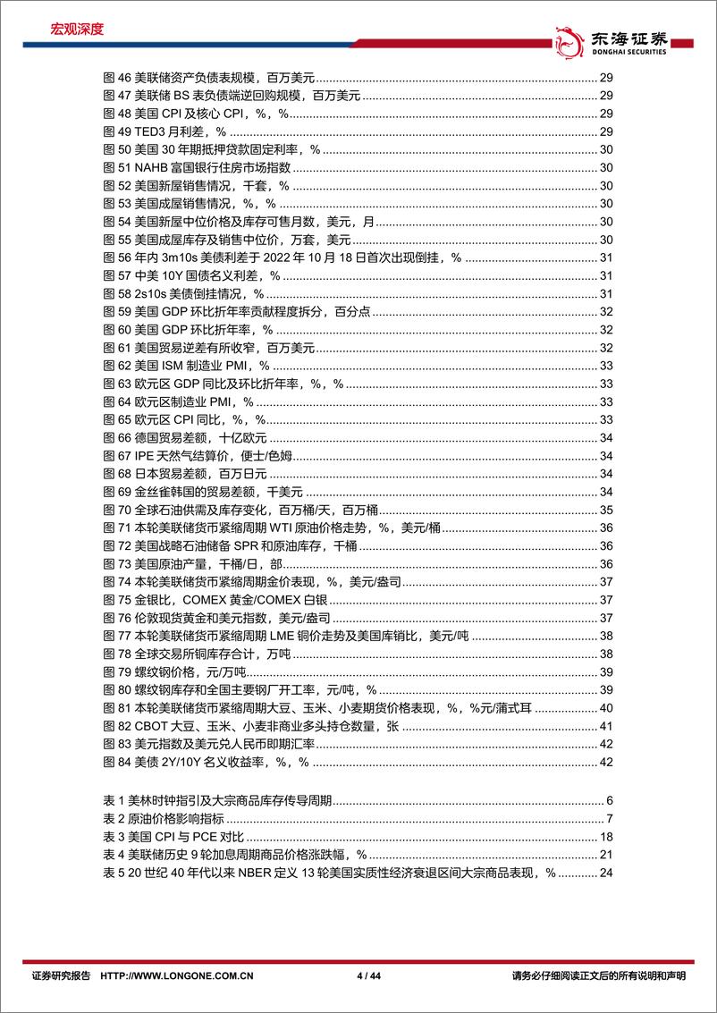 《FOMC加息影响研究系列专题（三）：美联储加息及衰退预期下大宗商品研究框架-20221115-东海证券-44页》 - 第5页预览图