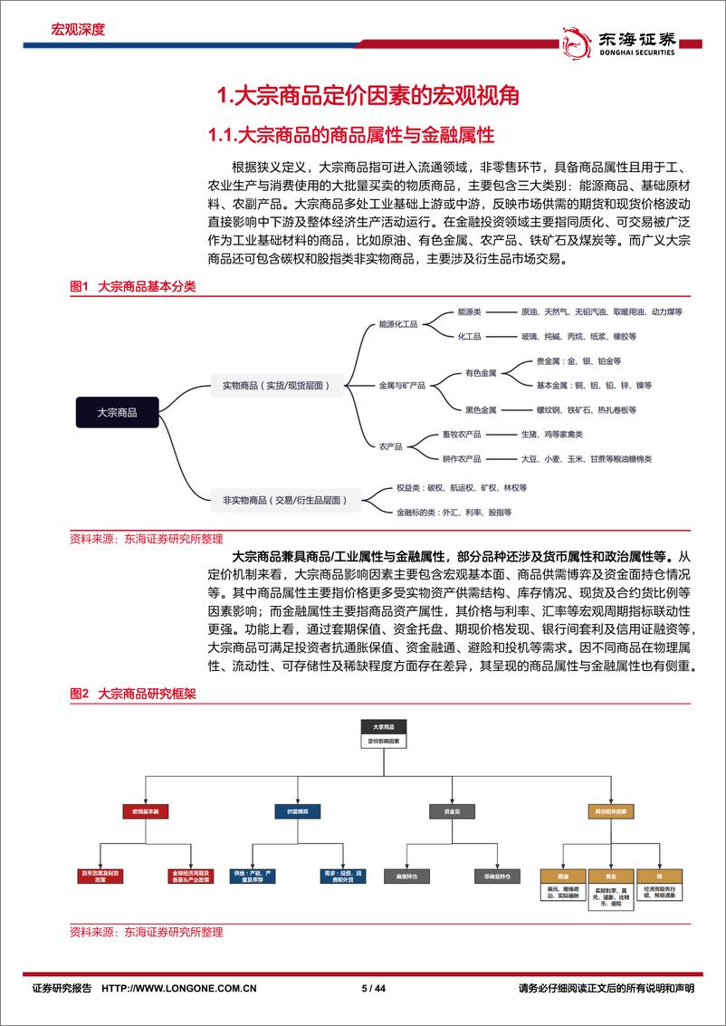 《FOMC加息影响研究系列专题（三）：美联储加息及衰退预期下大宗商品研究框架-20221115-东海证券-44页》 - 第6页预览图