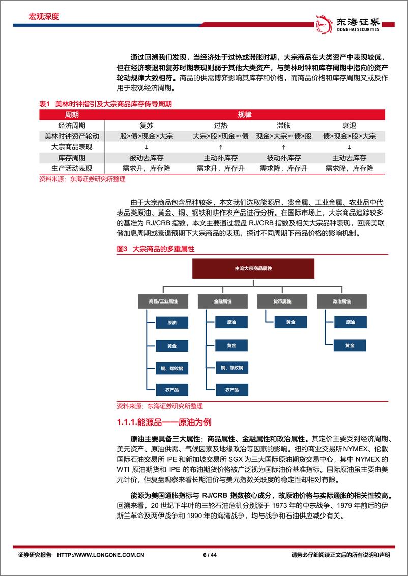 《FOMC加息影响研究系列专题（三）：美联储加息及衰退预期下大宗商品研究框架-20221115-东海证券-44页》 - 第7页预览图