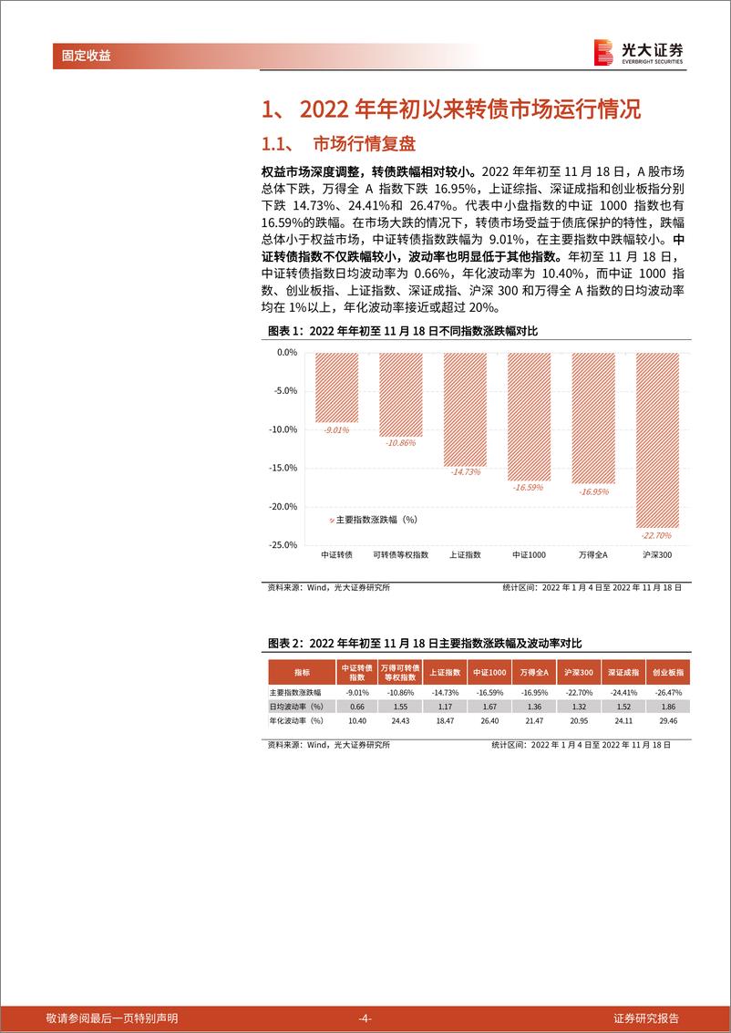 《可转债2023年投资策略：风劲澜起，步稳蹄急-20221202-光大证券-19页》 - 第5页预览图