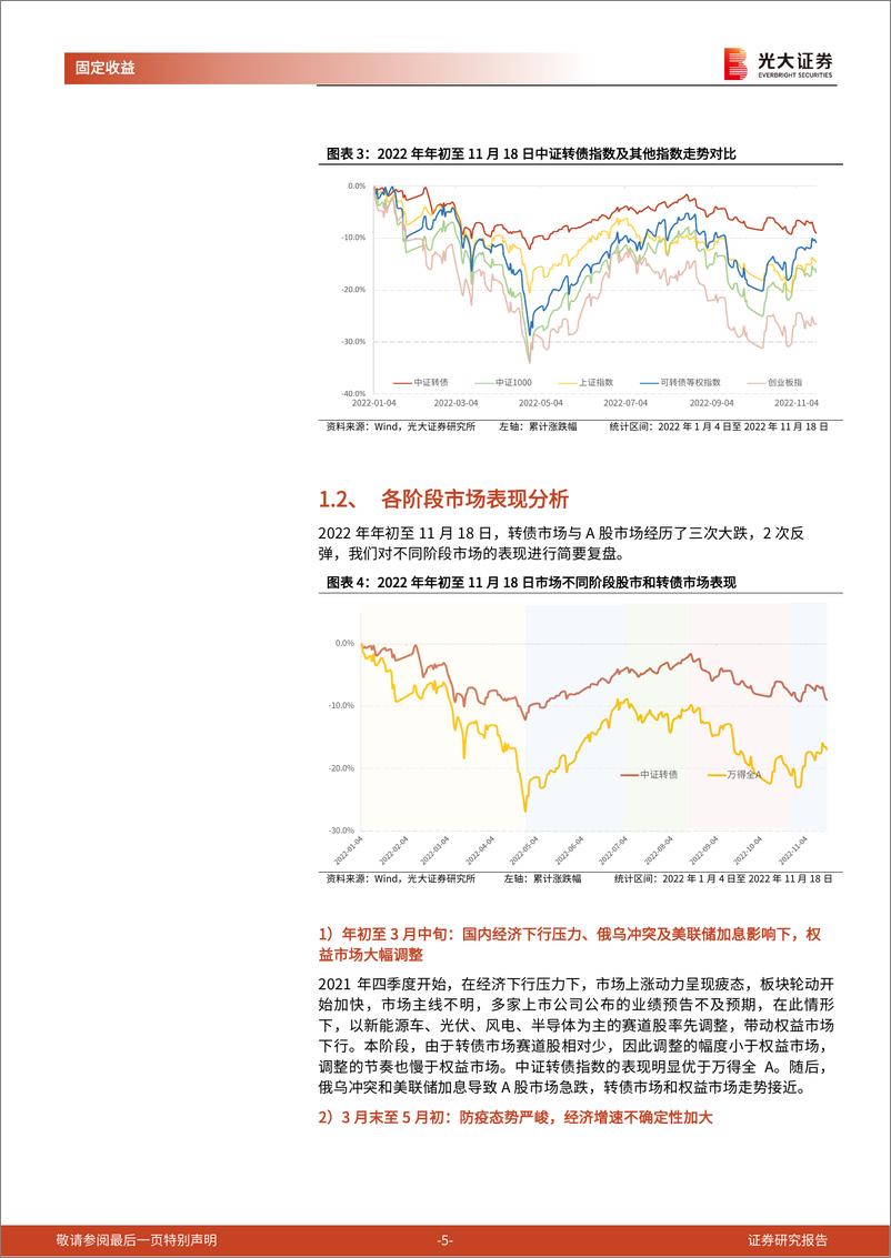 《可转债2023年投资策略：风劲澜起，步稳蹄急-20221202-光大证券-19页》 - 第6页预览图