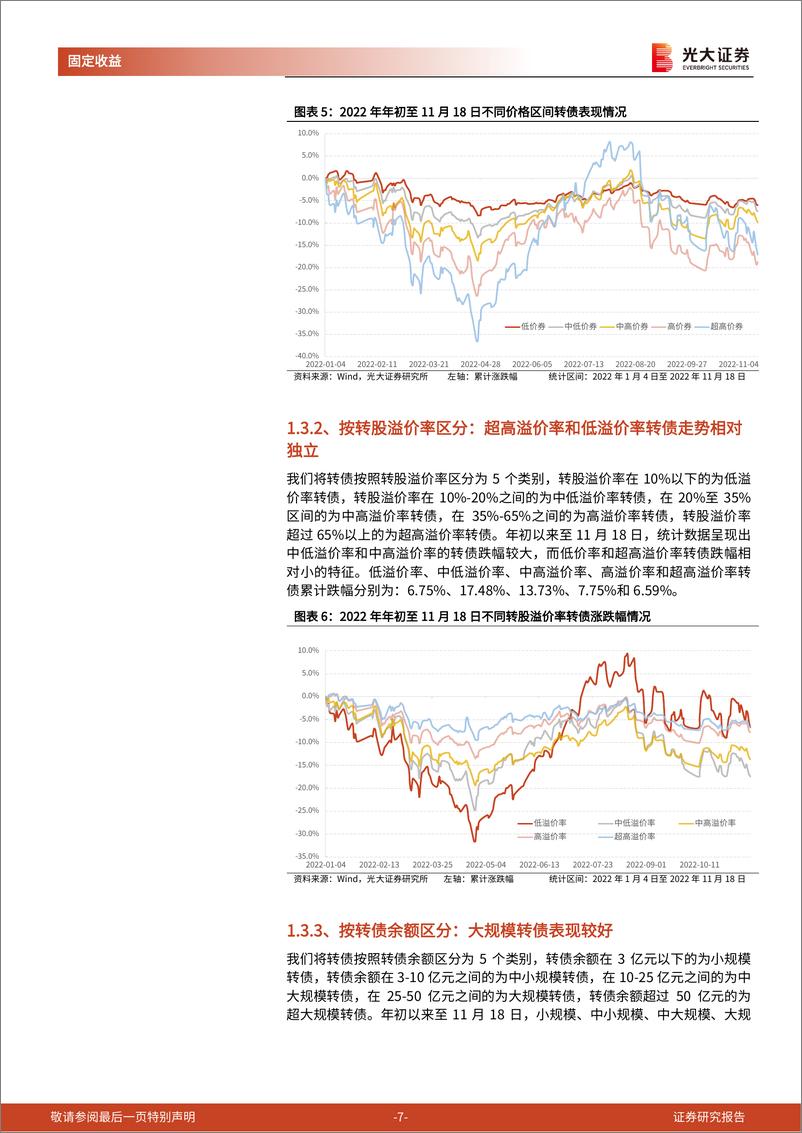 《可转债2023年投资策略：风劲澜起，步稳蹄急-20221202-光大证券-19页》 - 第8页预览图