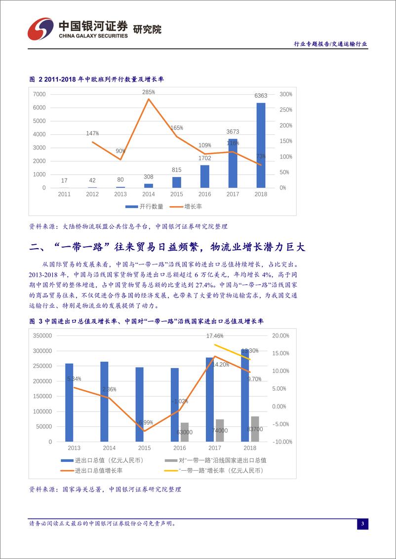 《交通运输行业专题：“一带一路”行动倡议增强贸易往来，供应链物流等板块迎来广阔发展空间-20190424-银河证券-16页》 - 第5页预览图