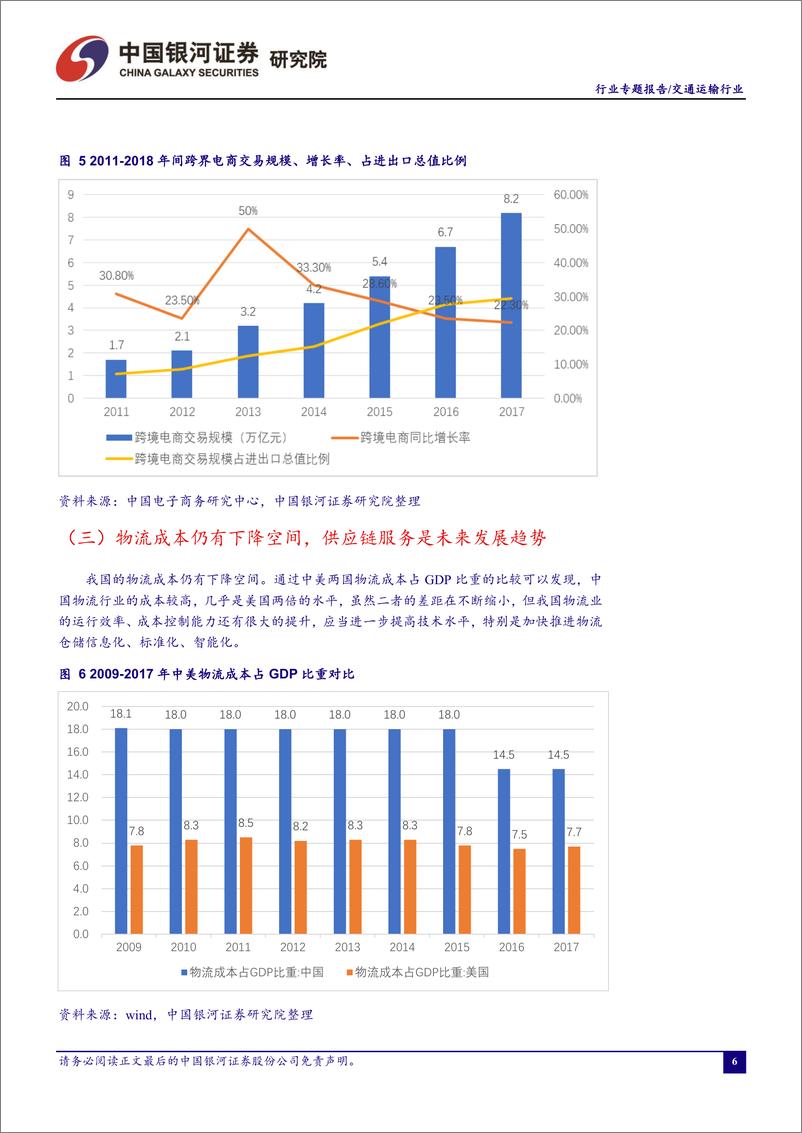 《交通运输行业专题：“一带一路”行动倡议增强贸易往来，供应链物流等板块迎来广阔发展空间-20190424-银河证券-16页》 - 第8页预览图