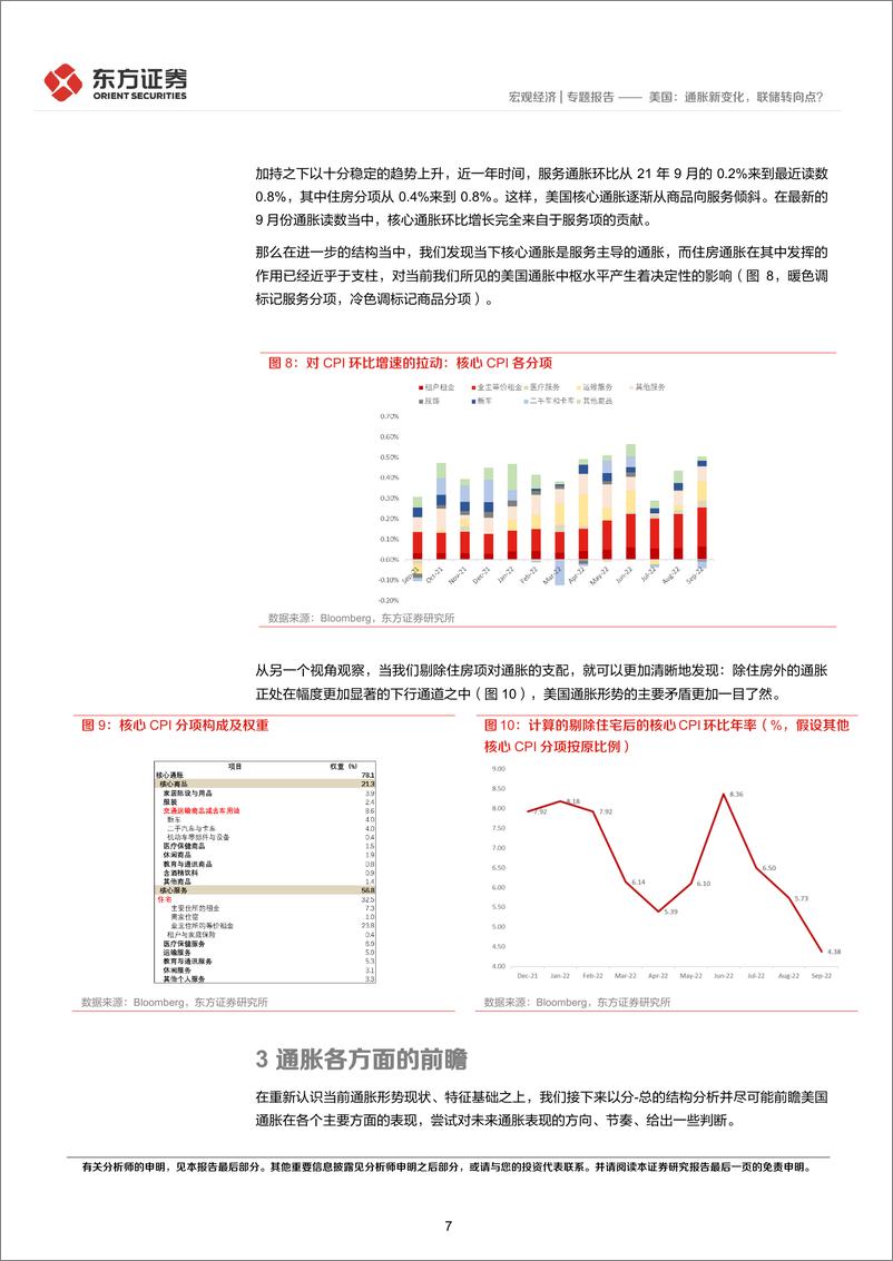 《美国：通胀新变化，联储转向点？-20221108-东方证券-16页》 - 第8页预览图