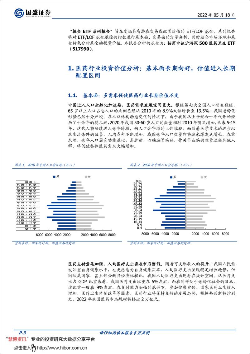 《招商中证沪港深500医药卫生ETF投资价值分析：掘金ETF，医药已进入长期配置区间-20220518-国盛证券-16页》 - 第3页预览图