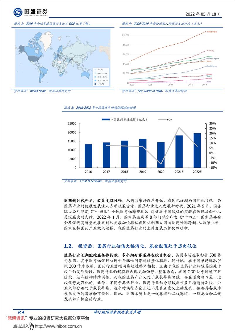 《招商中证沪港深500医药卫生ETF投资价值分析：掘金ETF，医药已进入长期配置区间-20220518-国盛证券-16页》 - 第4页预览图