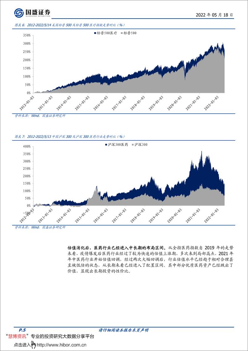 《招商中证沪港深500医药卫生ETF投资价值分析：掘金ETF，医药已进入长期配置区间-20220518-国盛证券-16页》 - 第5页预览图